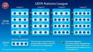 UEFA Nations League