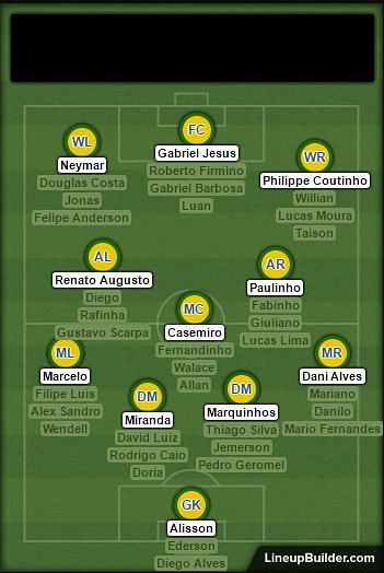 Brazil Squad Depth