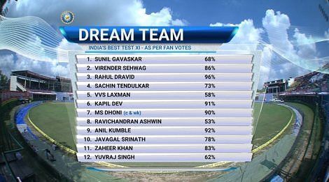 bcci-dream-team-759