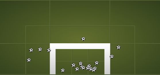 Antoine Griezmann shot chart