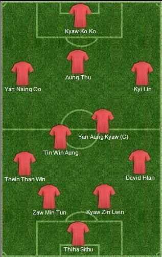 Myanmar predicted XI