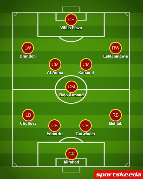 East Bengal are expected to play a defensive form of 4-1-4-1