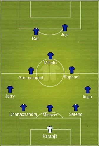 Chennaiyin FC Probable Starting XI