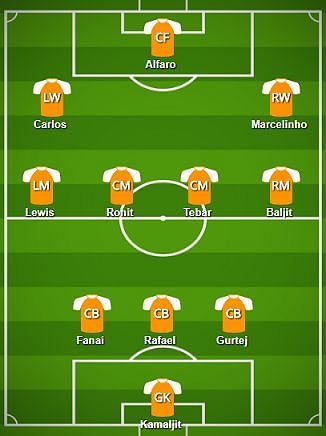 FC Pune City Probable Starting XI