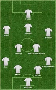 FC Goa predicted XI