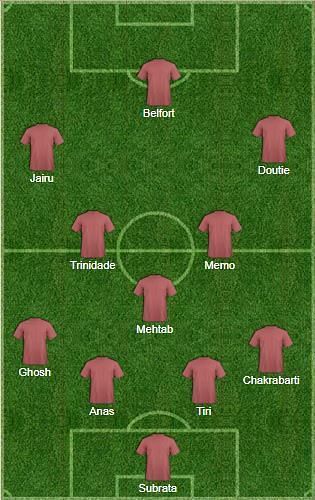 JAmshedpur FC predicted lineup