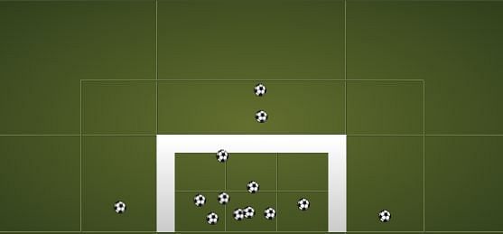 Carlos Bacca shot chart La Liga