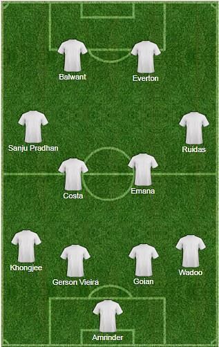 Mumbai City FC predicted XI