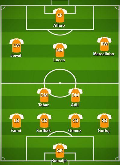 FC Pune City Probable Starting XI