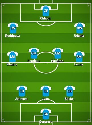 Bengaluru FC Probable Starting XI