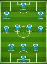 Bengaluru FC Probable Starting XI