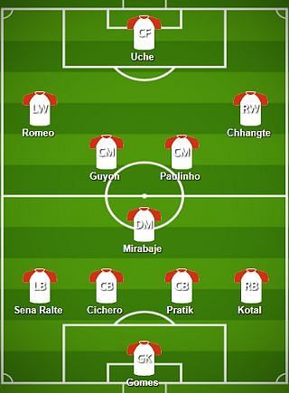 Delhi Dynamos FC Probable Starting XI