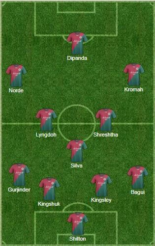 Mohun Bagan Probable Starting XI