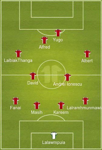 Probable lineup for Aizawl FC