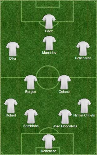 NEUFC predicted lineup