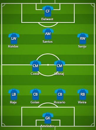 Mumbai City FC Probable Starting XI