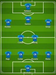 Mumbai City FC Probable Starting XI
