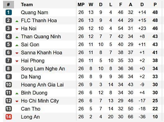 A final look at the 2017 V-League Table. (credit: FlashScor
