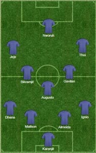 Chennaiyin FC predicted XI