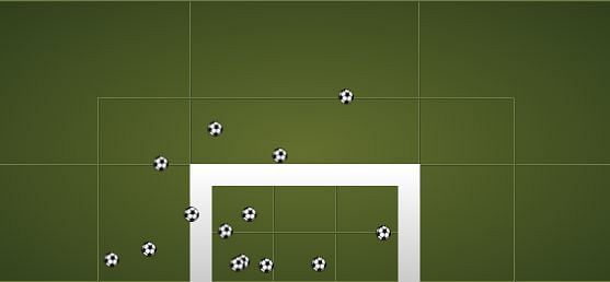 Karim Benzema shot chart La Liga
