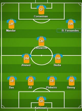 FC Goa Probable Starting XI