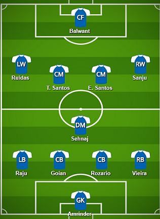 Mumbai City FC Probable Starting XI