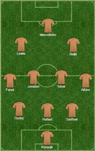 FC Pune City PRedicted XI