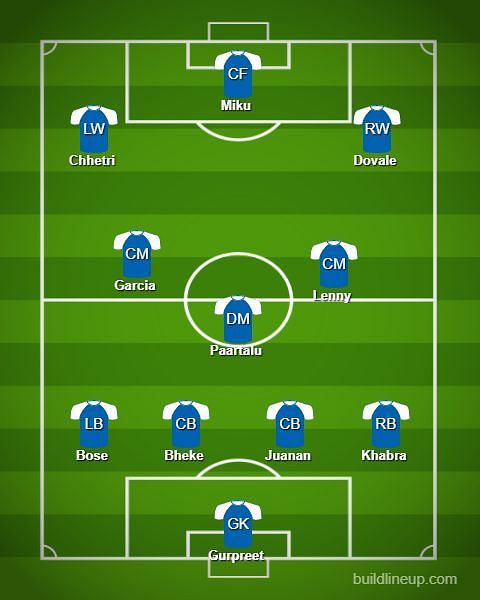 Bengaluru FC probable starting XI