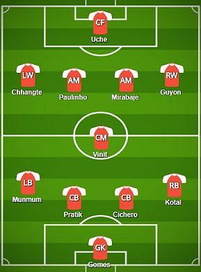 Delhi Dynamos FC Probable Starting XI