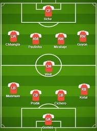 Delhi Dynamos FC Probable Starting XI