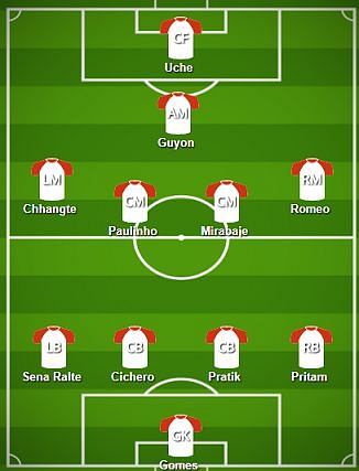 Delhi Dynamos FC Probable Starting XI 