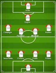 Delhi Dynamos FC Probable Starting XI