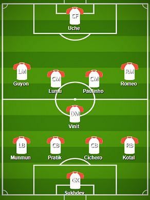 Delhi Dynamos FC Probable Starting XI