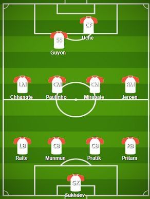 Delhi Dynamos FC Probable Starting XI