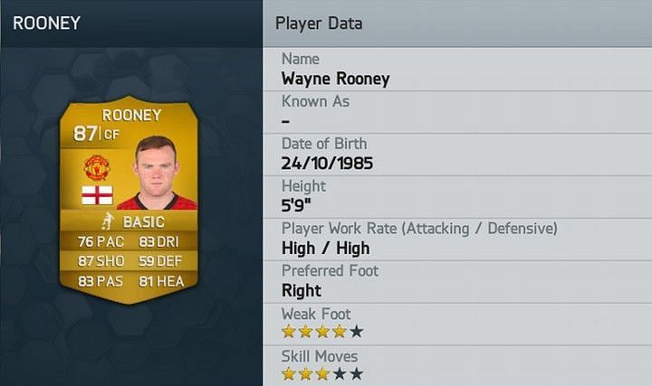 Rooney FIFA 14