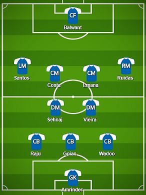 Mumbai City FC Probable Starting XI