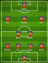 Jamshedpur FC Probable Starting XI