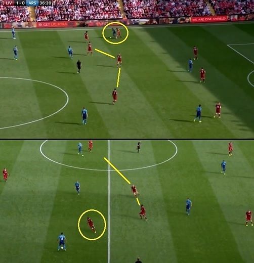 Liverpool isolating Arsenal wing backs with proper closing down and not offering a route to go forward.