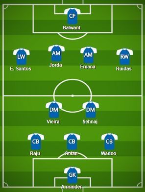 Mumbai City FC Probable Starting XI