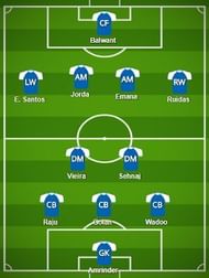 Mumbai City FC Probable Starting XI