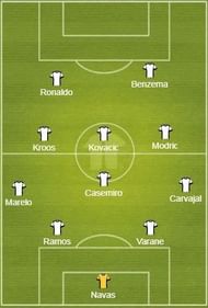 Real Madrid starting eleven (4-4-2 diamond)