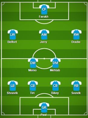 Jamshedpur FC Probable Starting XI