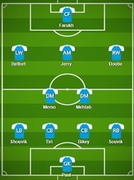 Jamshedpur FC Probable Starting XI