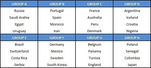 2018 World Cup draw group stage teams