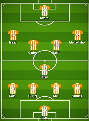 FC Pune City Probable Starting XI