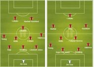 Probable line-up: Manchester United: (Left) 3-4-1-2 or 4-2-3-1 (right)