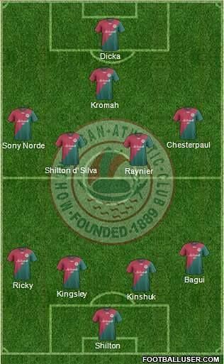 Mohun Bagan Probable XI