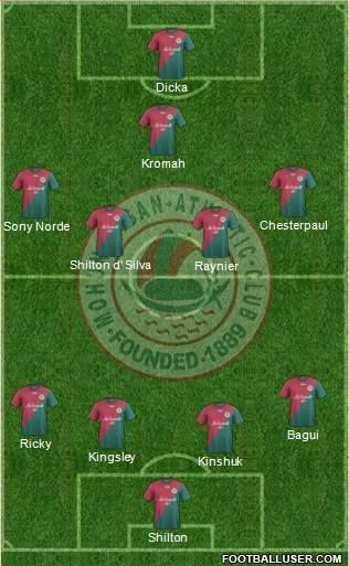 Mohun Bagan Probable XI