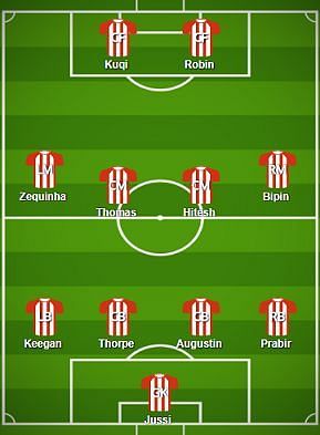 Atletico de Kolkata Probable Starting XI