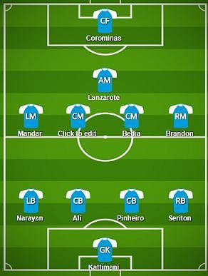 FC Goa Probable Starting XI